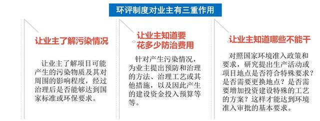 如何看懂一个环评报告,环评流程示意图