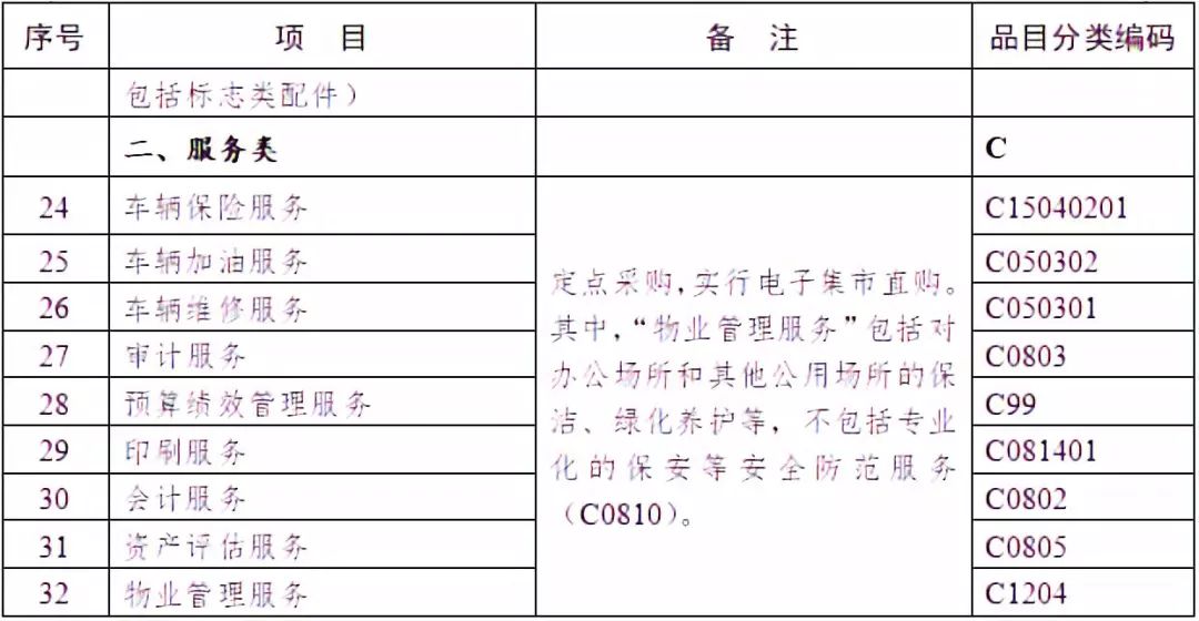 上海市政府采购实施办法,2024年上海政府采购目录解读
