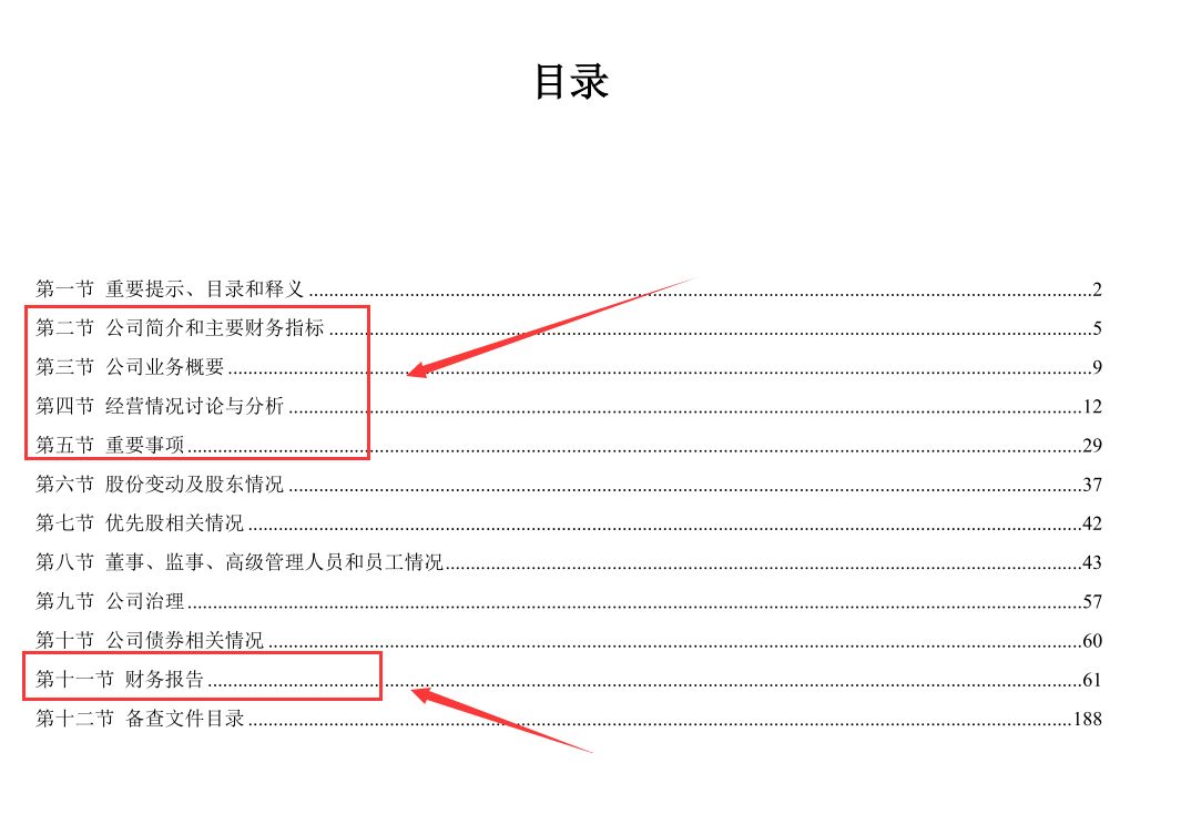 手把手教你年报,如何看懂年报的知识