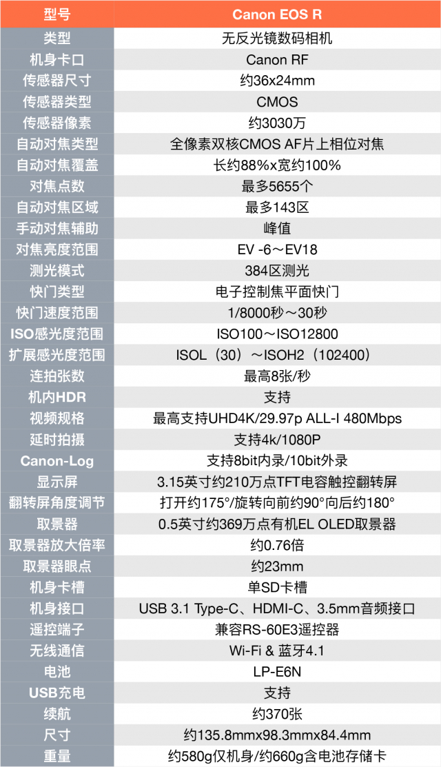 佳能专微电池续航好吗,佳能高感升级