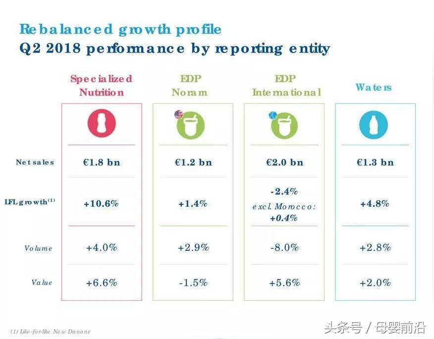 没有奶源，靠基粉供应的爱他美凭啥半年增长30%？