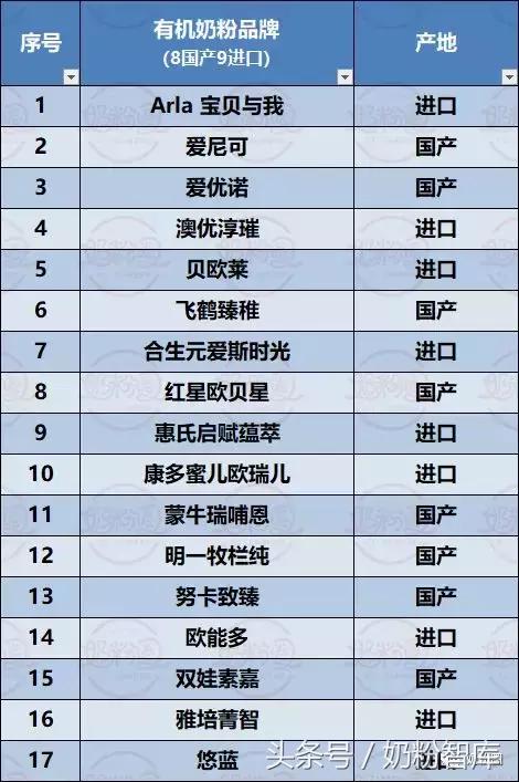 羊奶粉和牛有机奶粉到底哪个好,儿童奶粉有机奶粉羊奶粉
