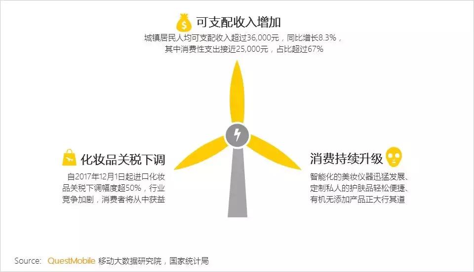 2022美妆行业趋势洞察报告怎么写,美容美妆行业概况