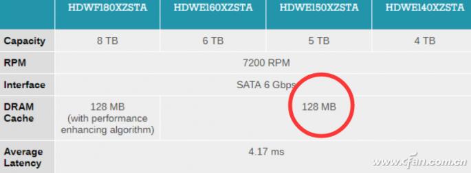 花样太多分不清？硬盘也有三六九等！