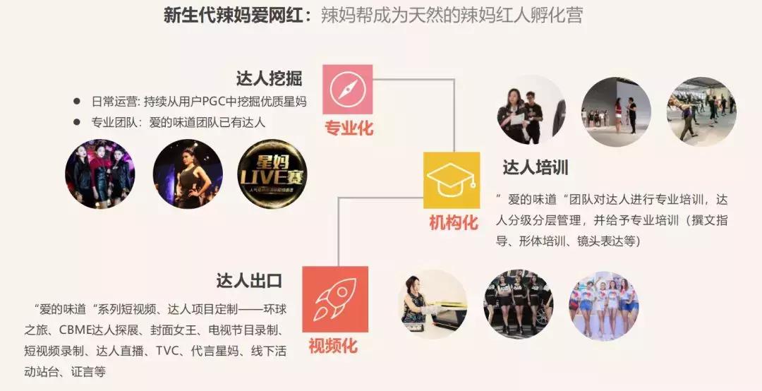 专访｜辣妈帮终身成长“算法”探索：以AI为续航引擎，多线发力