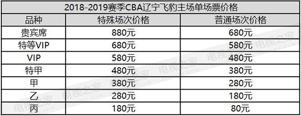 CBA：辽篮最新赛程,2021-2022辽篮赛程时间表