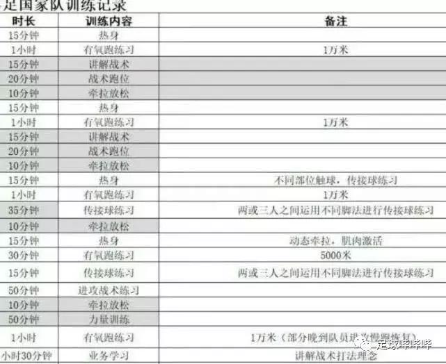 魔鬼体测,国足的魔鬼训练u22军训