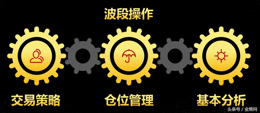 国内原油期货投资策略,最新期货投资策略