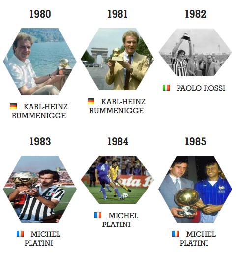 2023金球奖排名梅西获奖感言,2013年金球奖梅西c罗荣誉对比