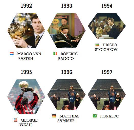 金球奖历届得主梅西和c罗哪个多,金球奖梅西2014