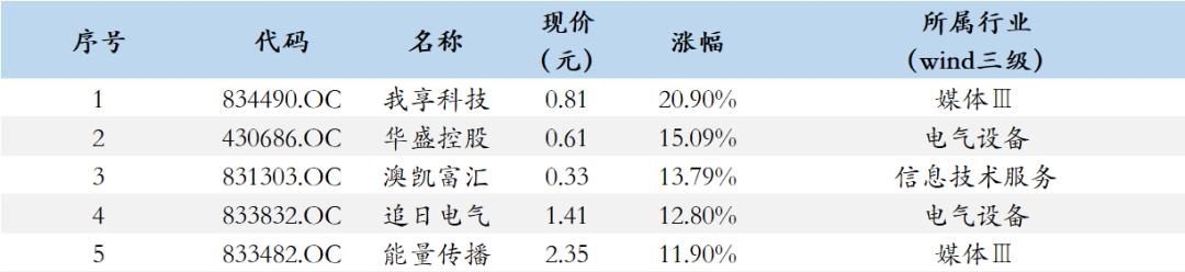 日报安信三板｜电商法明年1月正式实施跨境代购“压力山大”