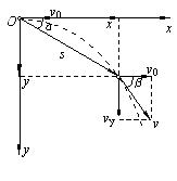 高中物理常见定理视频讲解,高中物理基本公式及二级推论
