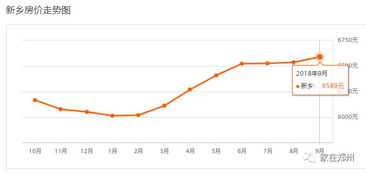 郑州一套房的钱，在其他地方能买啥？看完惊掉了下巴~