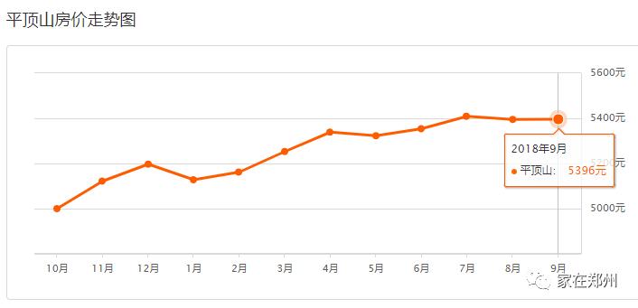 郑州一套房的钱，在其他地方能买啥？看完惊掉了下巴~