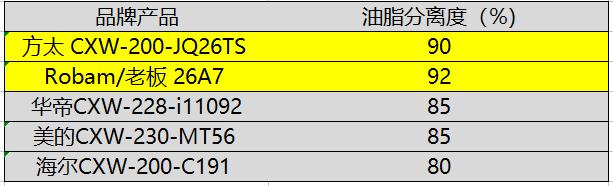 油烟机侧吸品牌推荐性价比最高的,1000多的侧吸油烟机买什么品牌好