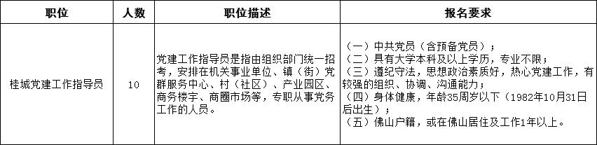 月薪最高17000新一批优质岗位来袭,佛山年薪百万职位