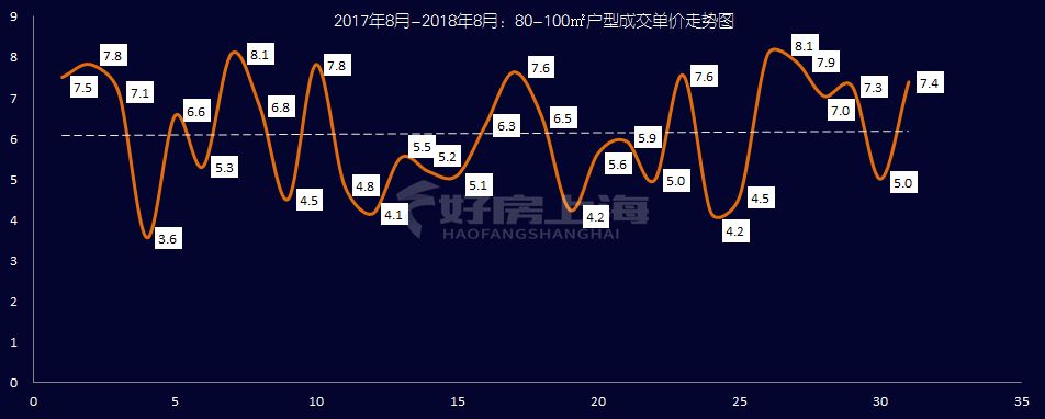 上海森兰名轩二期128平方二手房,买上海浦东森兰名轩二期房子价格