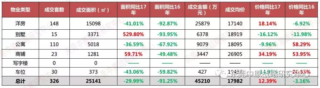 年末房企花样促销,国庆假期房企到访量现回升
