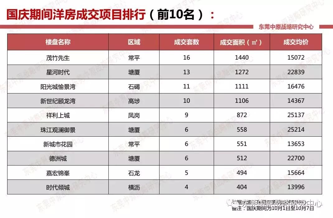 年末房企花样促销,国庆假期房企到访量现回升