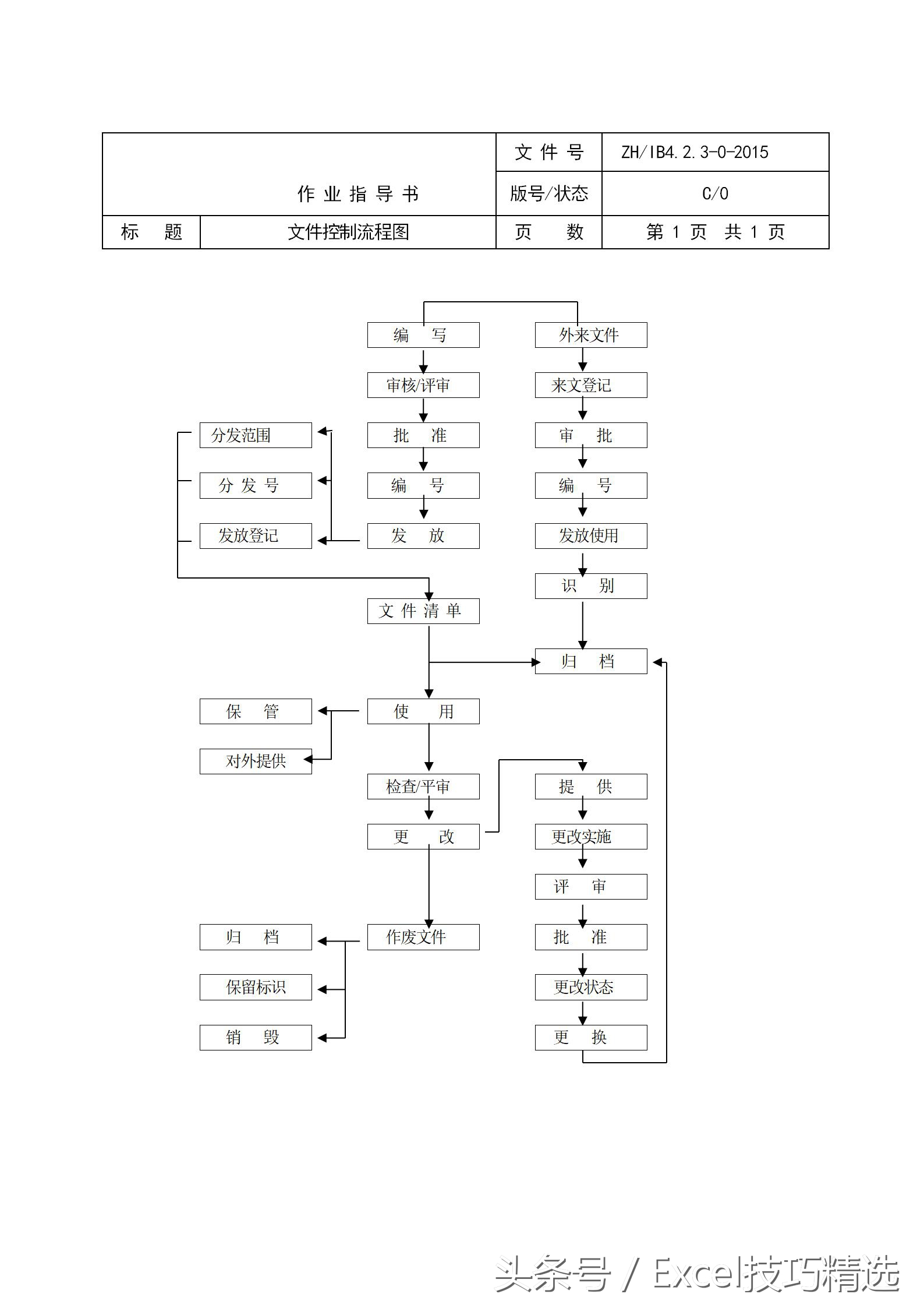 物业管理常用表格全套,工业园区物业管理企业流程图
