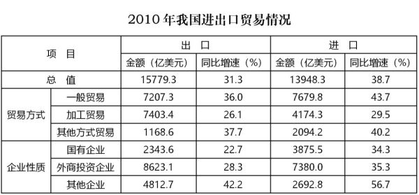 2012国考资料分析真题解析,2012司法考试刑法真题解析