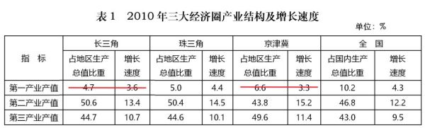 2012国考资料分析真题解析,2012司法考试刑法真题解析
