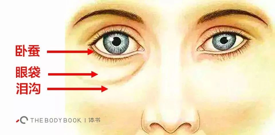 黑眼圈怎么去除最快方法,黑眼圈怎么去除最有效的方法