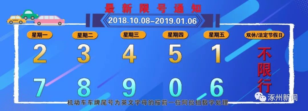 涿州房地产那些事,涿州房地产遗留问题