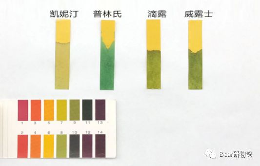 衣服总是洗不干净？那是你没用过这款衣物除菌液……