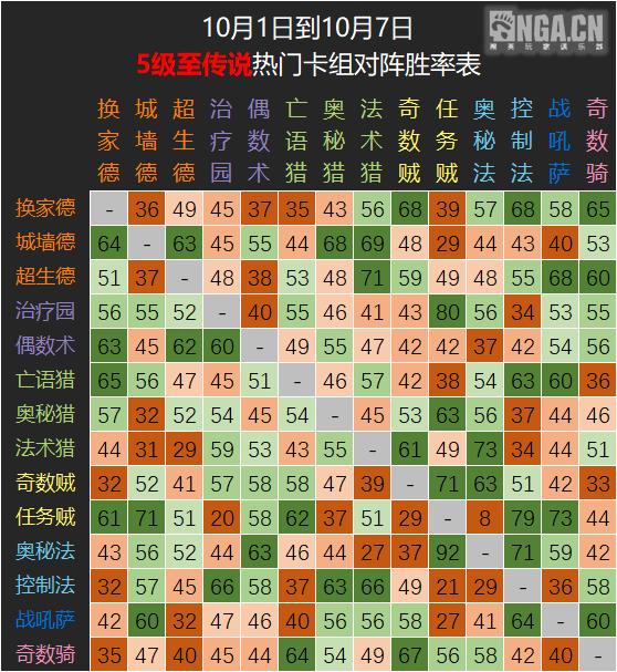 炉石传说nga第11期,炉石nga周报