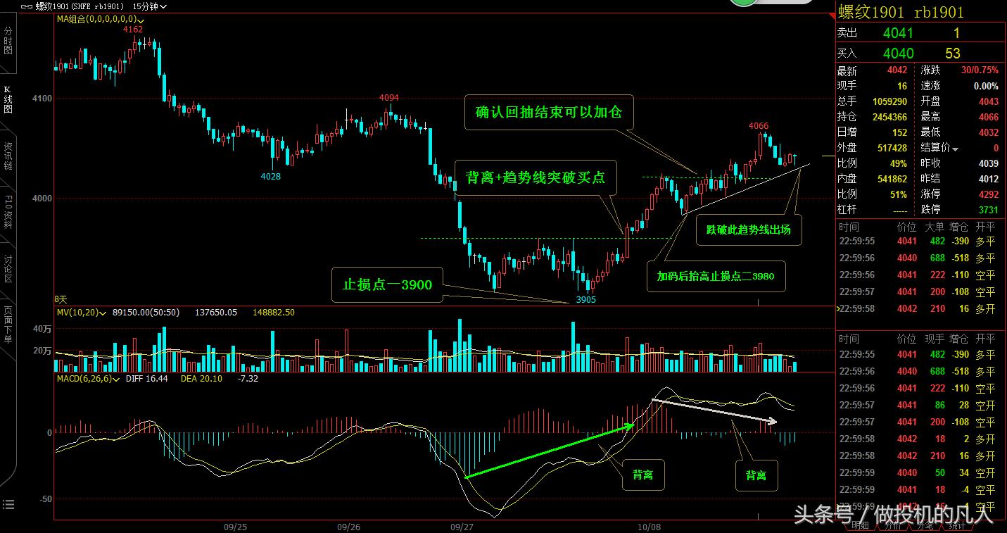 期货日内短线交易视频,期货分享盈利