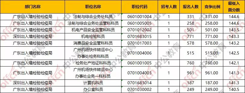 出入境检验检疫局招录要求,甘肃出入境检验检疫局招录公务员