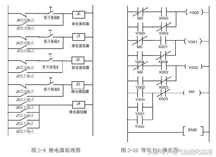 电气控制与plc应用技术视频教程,电气控制与plc应用技术零基础
