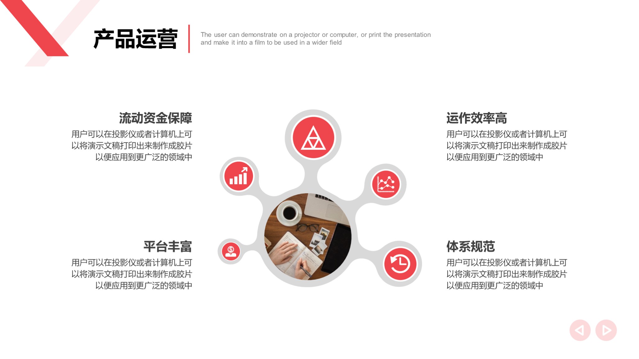 简单的商业招商策划方案怎么写,商业计划书经营策略