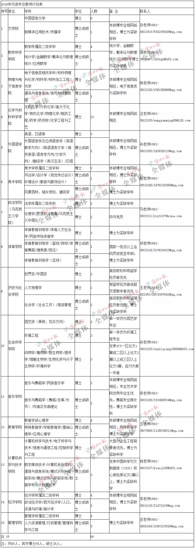 淮师大老师招聘,淮师大经费