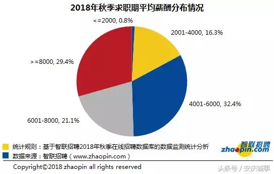 4960元！安庆最新平均工资又双叒叕涨了！你拖后腿了吗？
