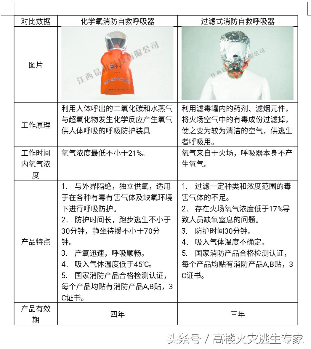 高楼火灾逃生说法错误的是什么,高楼起火错误逃生案例