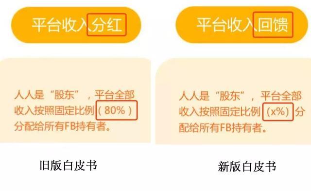 火牛策变：区块链版“抖音”用老招数再次收割投资者和羊毛*党**