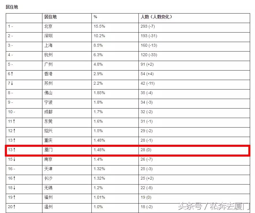 马云厦门,马云在厦门视频
