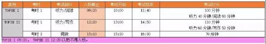 topik考试韩语口试,topik韩国考试实况