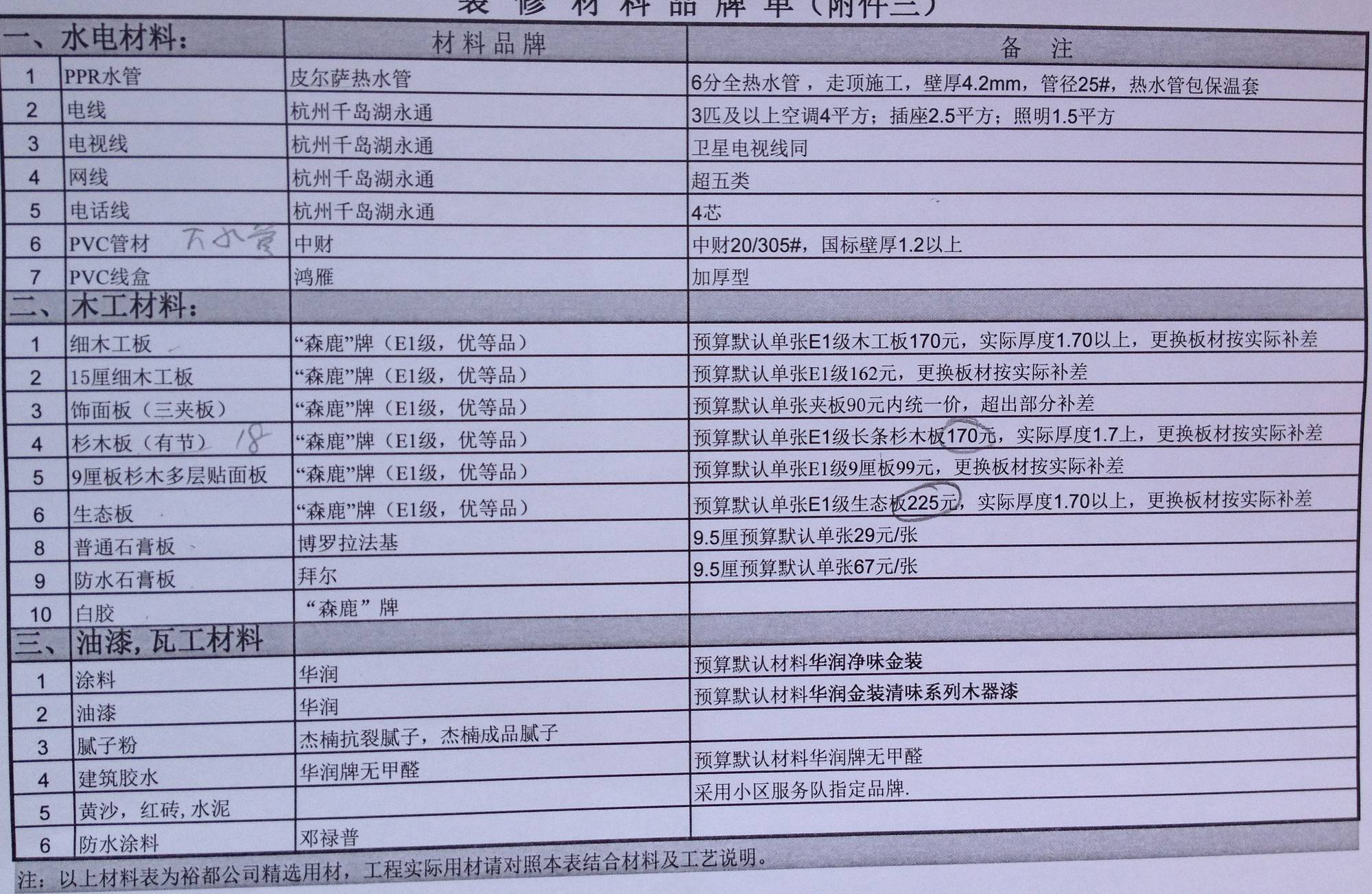 装修预算不发愁几点解析费用支出,装修费用不能超预算多少
