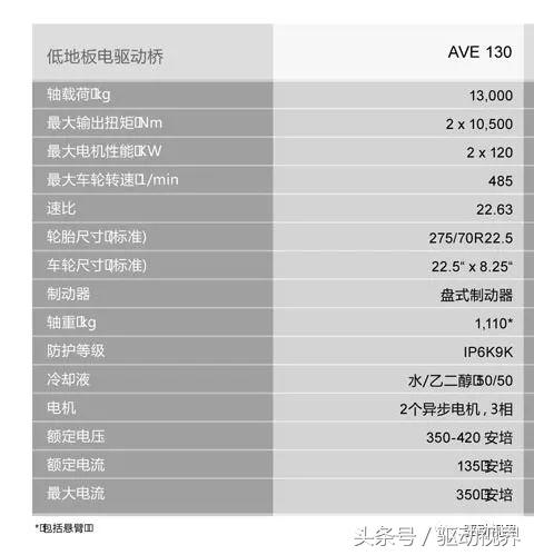 纯电动汽车的驱动布置形式,纯电商用车电机布置