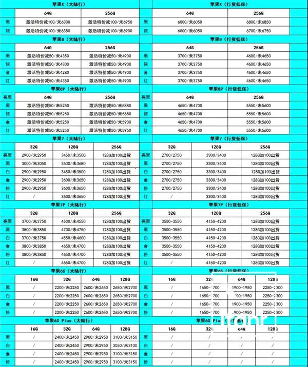 苹果损失预计40亿至80亿美元,苹果损失多少亿美元