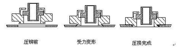 钣金铆接工具使用,钣金铆接工艺的工作描述