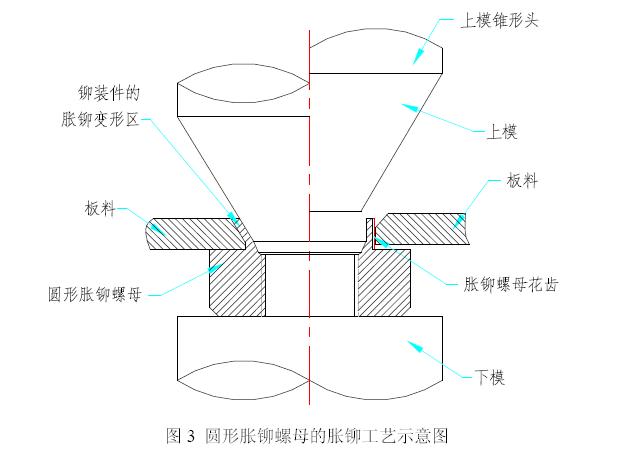钣金铆接工具使用,钣金铆接工艺的工作描述