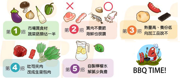 韩式烧烤攻略,家庭自制bbq烧烤做法