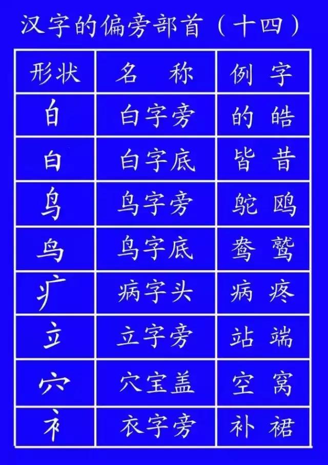 最全汉字笔顺正确写法,汉字笔画笔顺的正确读法