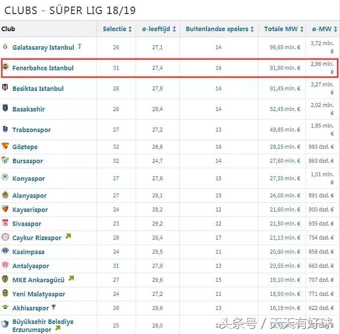 伊斯坦布尔奇迹还有哪些奇迹,伊斯坦布尔有奇迹吗