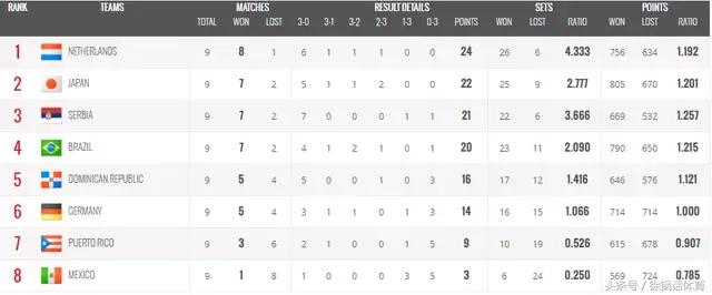 女排世锦赛最新积分榜中国对日本,女排世锦赛中国对意大利第四局