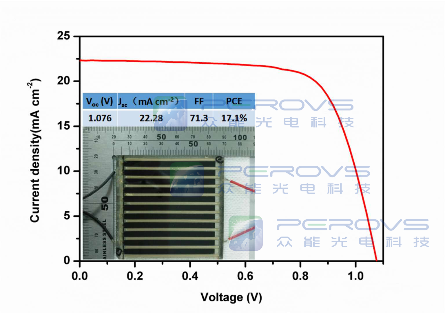 杭州众能光电股票,杭州众能光电怎么样